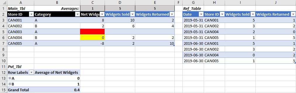 excel for mac pivot table disappears